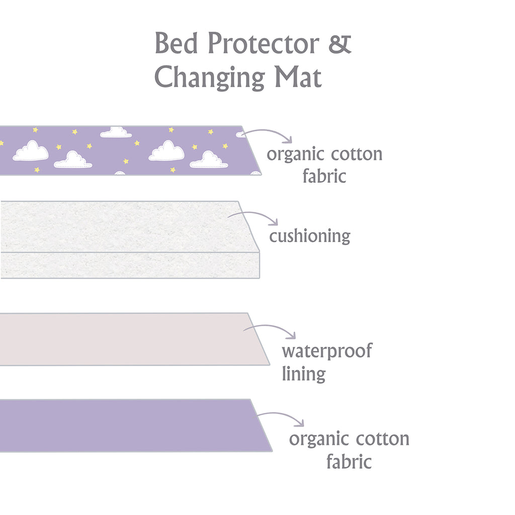 Changing Mat Material Organic Changing Mat- Skylines – Popup Kids