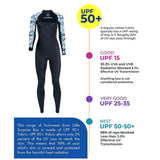 Full-Length Black & Blue Tropical Leaf Printed Teens and Adults Swimwear in UPF 50+ with Free Washbag