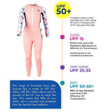 Full Length Dive Pink Whales & Dolphins Printed Kids Swimwear in UPF 50+ Fabric with Swim Cap & Free Washbag