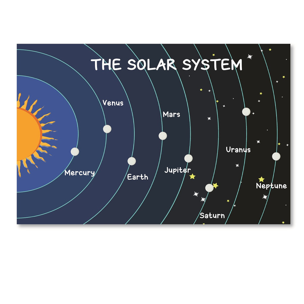 Solar System Matching Activity