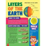 Junior Genius: Our Amazing Planets – A Fun-Filled Learning Book for Kids Age 7+ | Discover Earth, Mars, Jupiter & More with Facts, Activities, and Quizzes