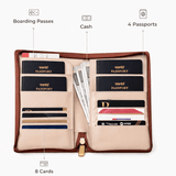 Family Travel Organizer- for 4 passports - Suitcase Design