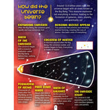Factopedia Space Secrets: Fun and Mind-Blowing Facts About Space for Kids Ages 6–10