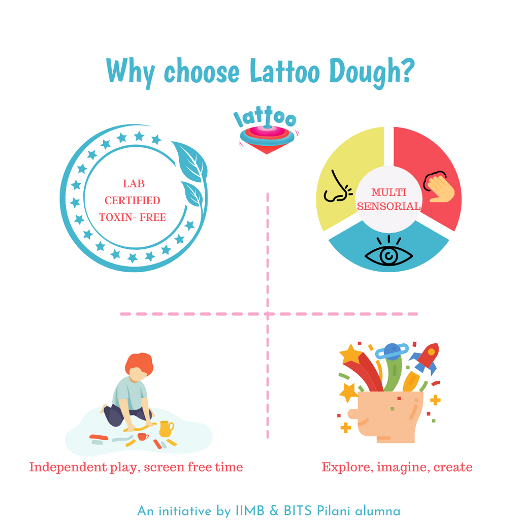 Lattoo Dough Classic Pack - Set of 4 colors of Taste-safe Clay for kids
